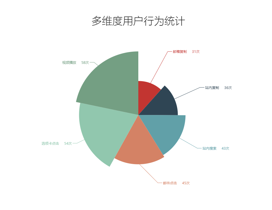 德州外貿推廣